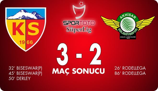 KAYSERİSPOR EVİNDE İLK GALİBİYETİNİ ALDI