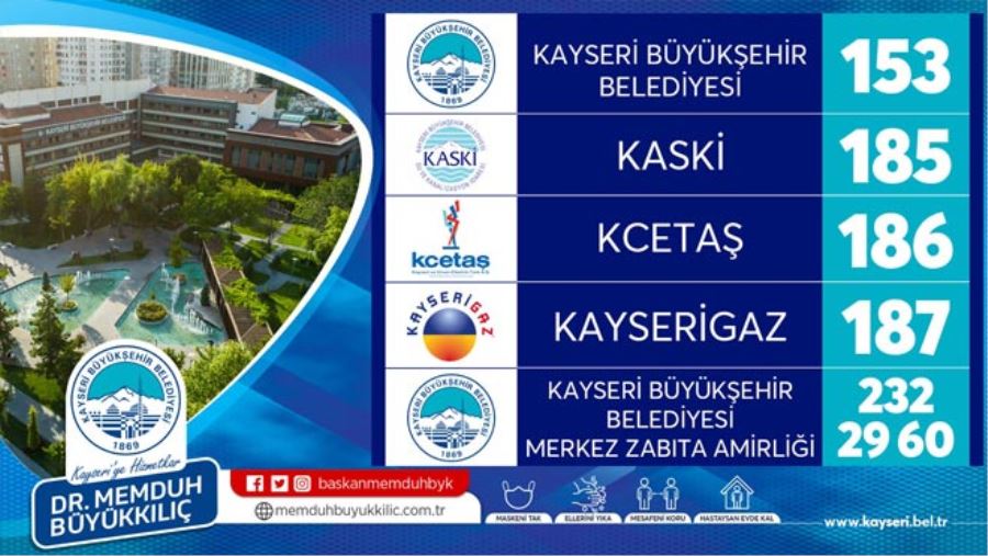 BÜYÜKŞEHİR KURBAN BAYRAMI’NA HAZIR