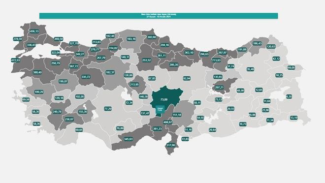COVİD 19 VAKALARI KAYSERİ’DE DÜŞMEYE DEVAM EDİYOR