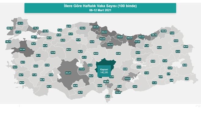 KAYSERİ’DE COVİD 19 VAKALARI İSTİKRARLI BİR ŞEKİLDE ARTMAYA DEVAM EDİYOR