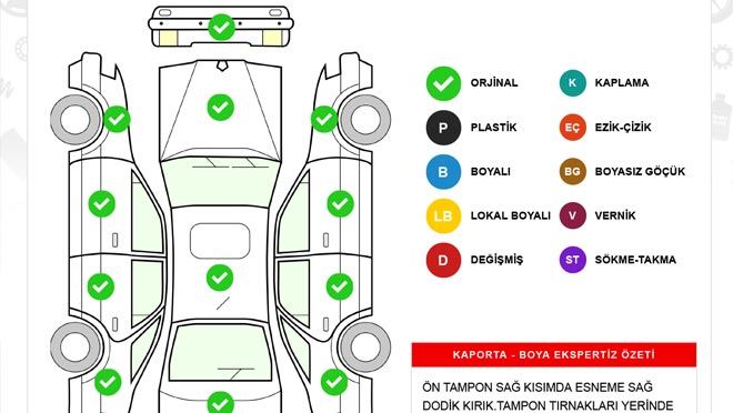 2. EL OTO SATIŞINDA YENİ DÖNEM