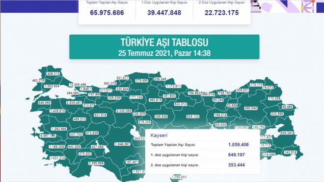 DÜŞÜNDÜREN TABLO! BAKIN ŞU ANA KADAR KAÇ KİŞİ AŞI OLMADI?