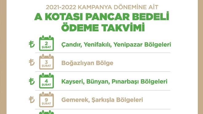 Kayseri Şeker pancar bedeli ödemelerini 2-11 Şubat