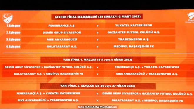 Kayserispor’un Türkiye Kupasında rakibi belli oldu