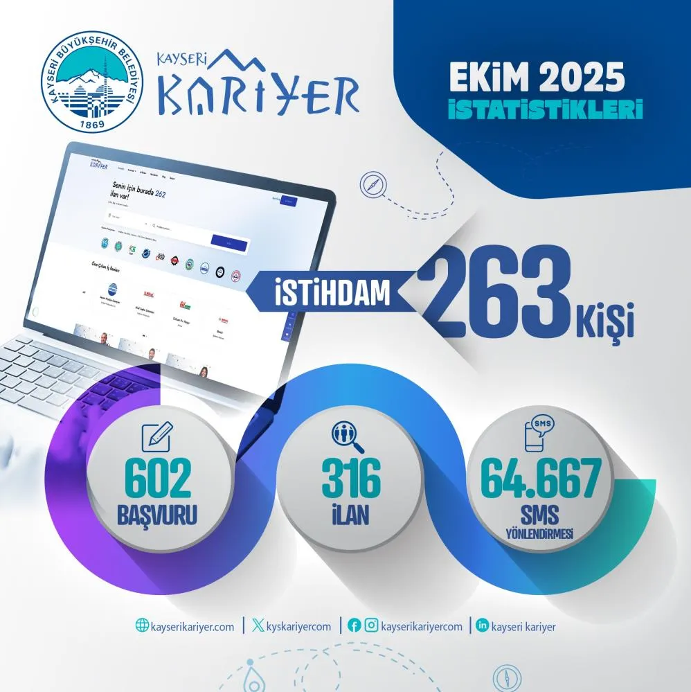 Kariyer Merkezi; 263 kişinin istihdamına aracı oldu
