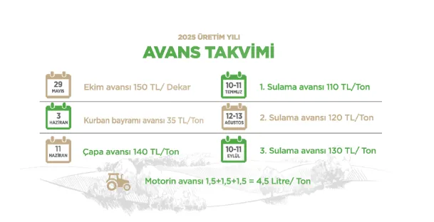 Kayseri Şeker avans takvimini açıkladı