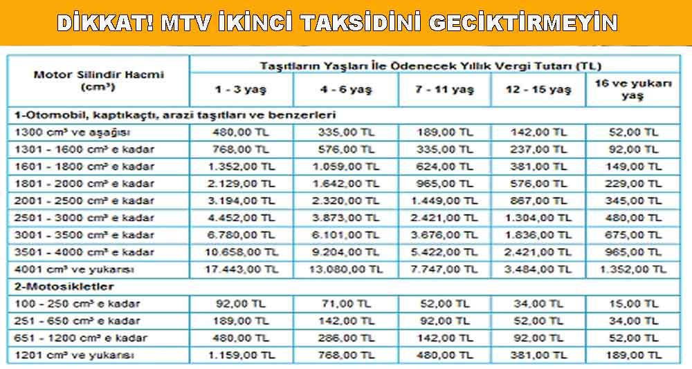 DİKKAT! MTV İKİNCİ TAKSİDİNİ GECİKTİRMEYİN
